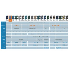 Robelle 4618-4K Pool Cover for Winter, Value-Line with 4 ft. Overlap, 18 ft Above Ground Pools