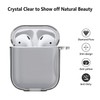 Aircawin for Airpods case Clear,Full Protective Clear Case for Airpod