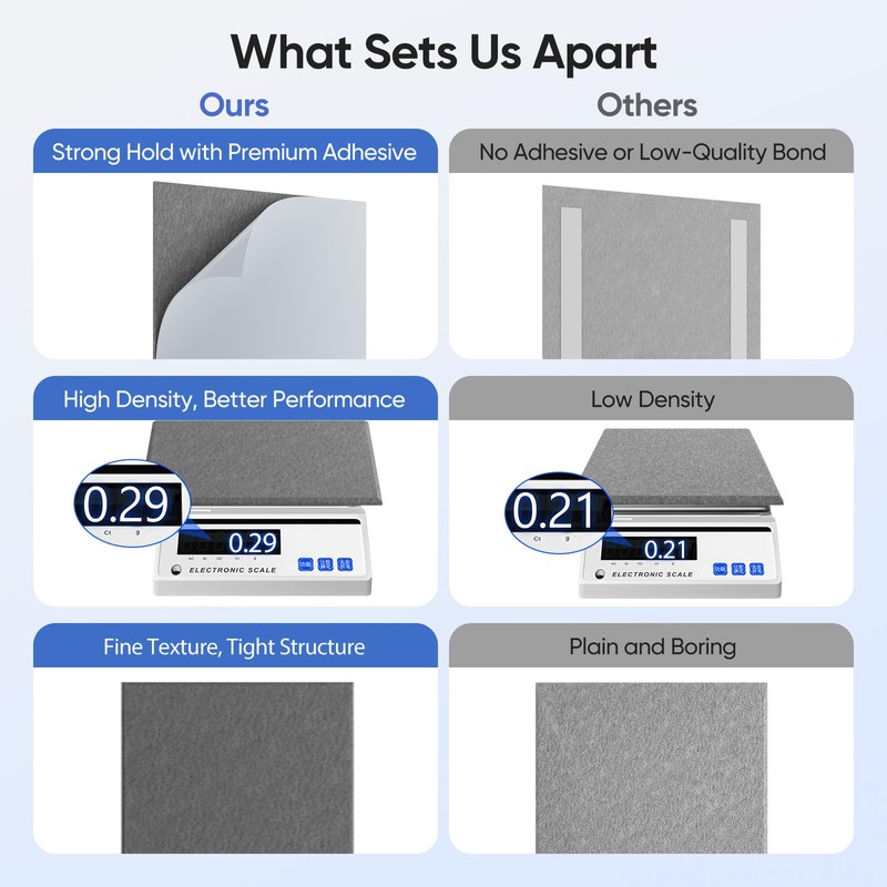 Square Acoustic Panels, 12 Pack Self-Adhesive Sound Panels(Moonlight Gray)