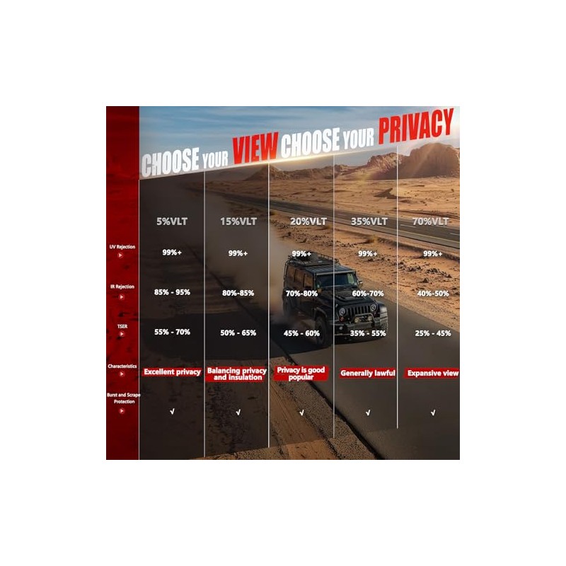 Vepagoo 20% VLT Ceramic Window Tint Film for Privacy and