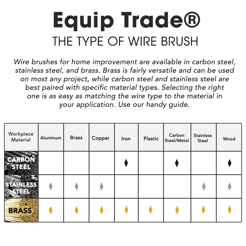 100% Brass Wire Brush | 8 Inch Handle | Rubber