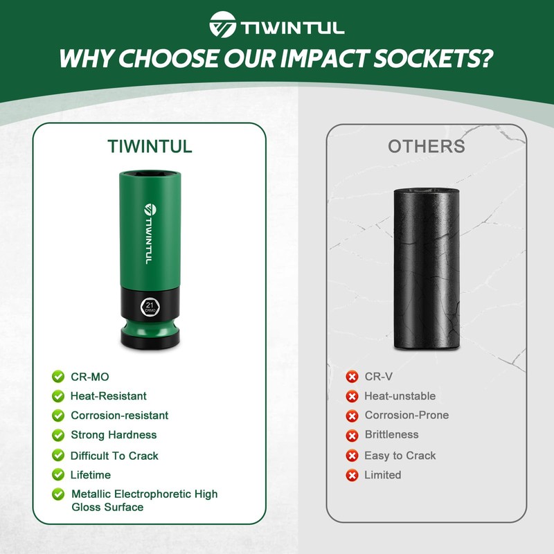 TIWINTUL 1/2" Wheel Protector Impact Socket Set, 5Pcs Non-Marring Lug