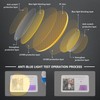 livho High Tech Blue Light Glasses - Advanced Blue Light
