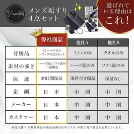 Nex-susie Men’s Kit; Akasuri Towel, Men’s Akasuri, Scuff Towel, Rayon Material, Body Towel, Mittens, Set, Body Odor Care, Exfoliating, Foaming, Whip Ball, Smooth Skin, Back Acne Prevention