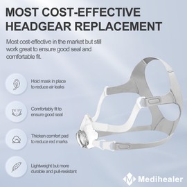 Medihealer Non-Magnetic Frame Kit for Airfit F20, Including 1PCS Frame & Headgear for Air Fit F20&1Pair Non-Magnetic Clips&2PCS Strap Covers, Non-Magnetic All Components (Without Mask and Elbow)