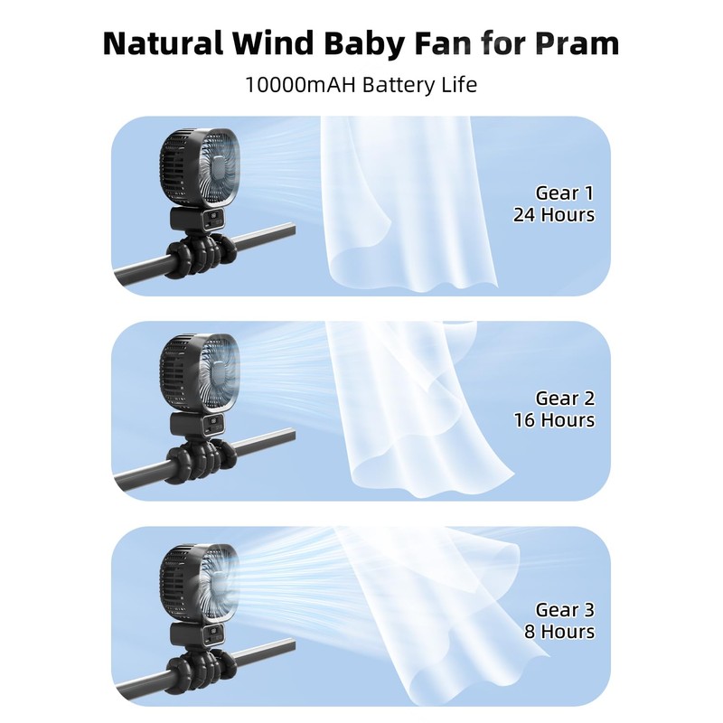 Portable Stroller Fan with 10000 mAh, 270° Rotation Fan Small