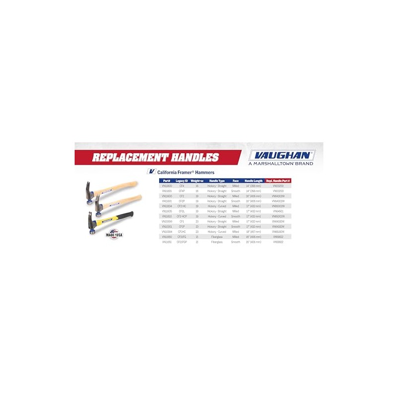 VAUGHAN Fiberglass Replacement Handle, Made In The USA, Hatchet Style,