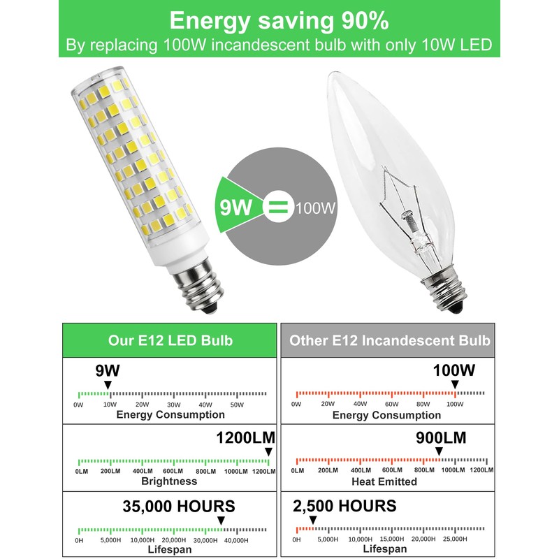 GOHDLAMP E12 9W 6000K LED Candelabra Bulbs 100w Equivalent 1200lm