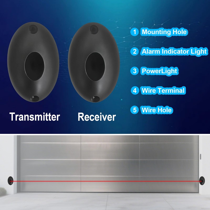 Infrared Sensor Kit for Gate Opener, Outdoor Gate Safety Photocell