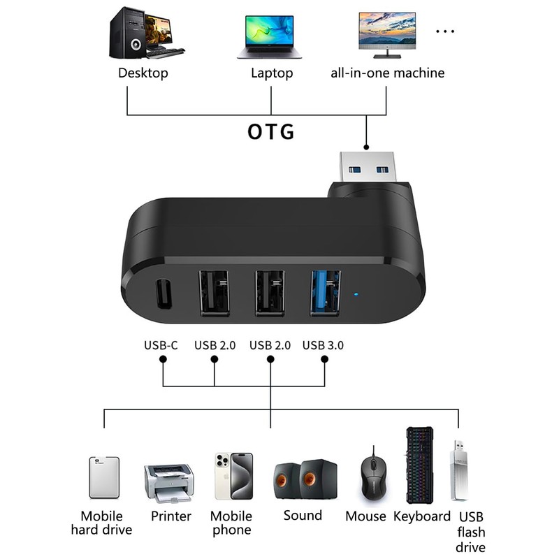 4Ports USB 3.0 Hub [90°/180° Degree Rotatable], USB Splitter Extender