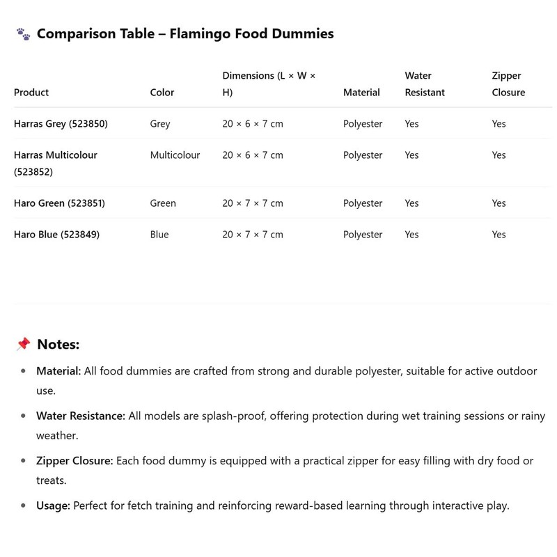Flamingo HARO Feeding Dummy - Blue | Perfect for Fetch