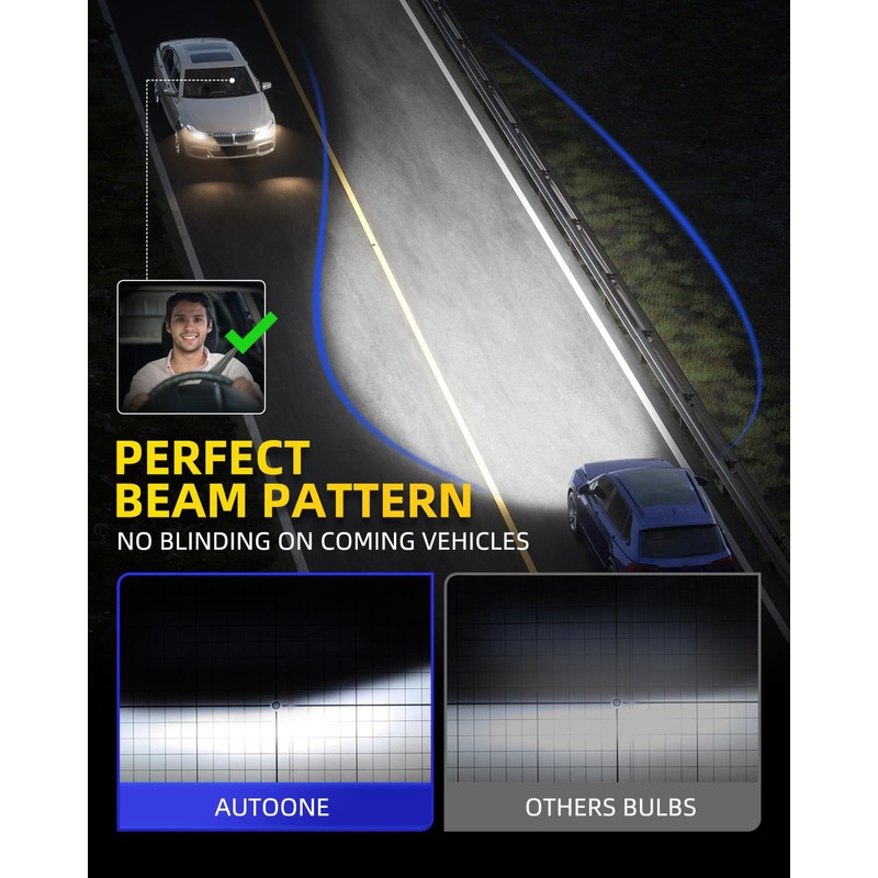 AUTOONE 9005 LED Light Bulbs, 24,000LM 6X Ultra Bright 6000K