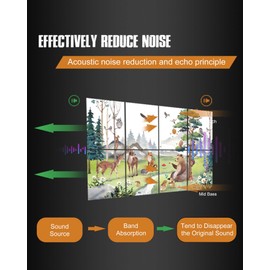 Acoustic Panels Sound Absorbing Art: Noise Cancelling Panels for Home Office & Recording Studio, 8 Pack, 12x16'