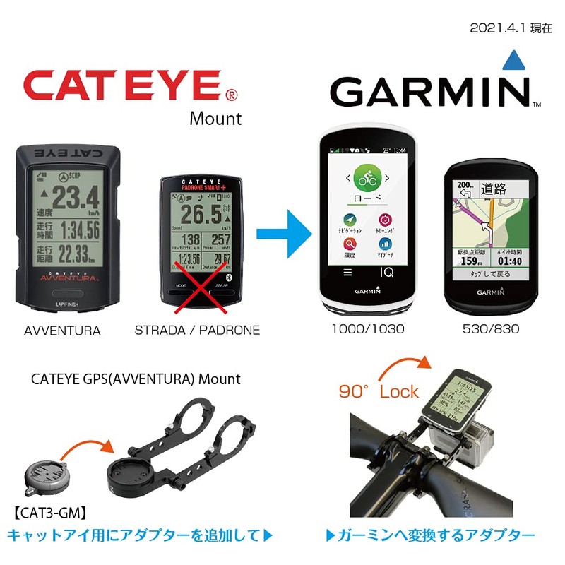REC-MOUNTS Cycle Computer Adapter for Garmin (Cateye GPS Mount →