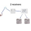 Wireless Indoor Thermostat RF 8 Receivers Control Programmable Remote Temperature