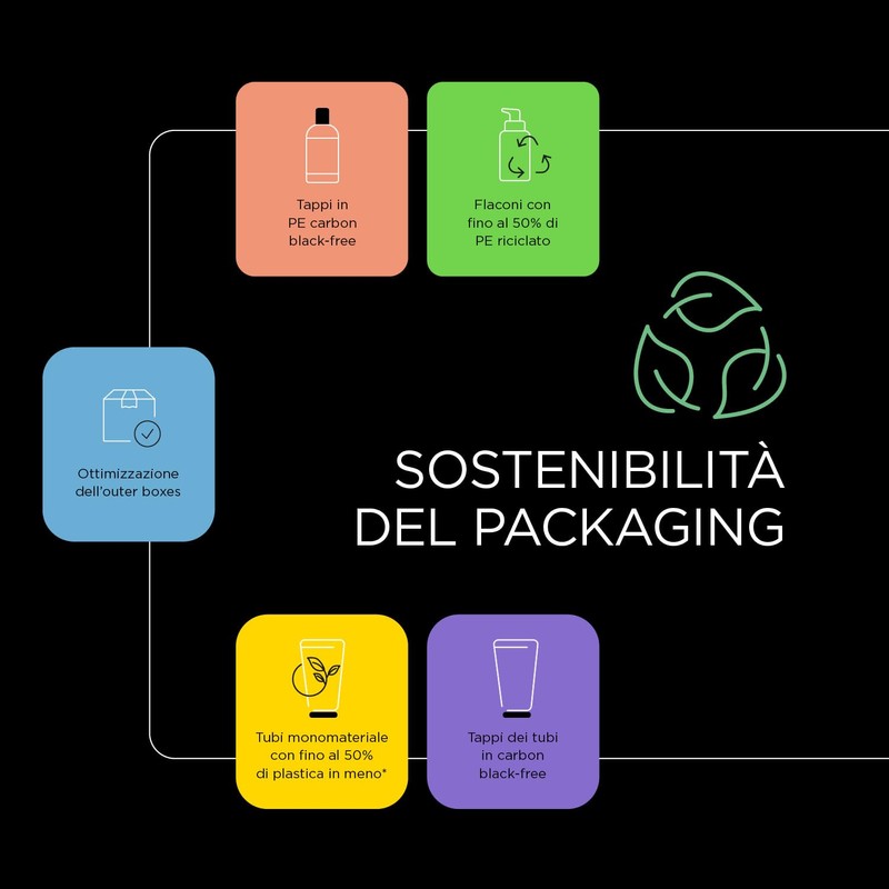 Kemon Hairstyle Fix Gum - 100 ml