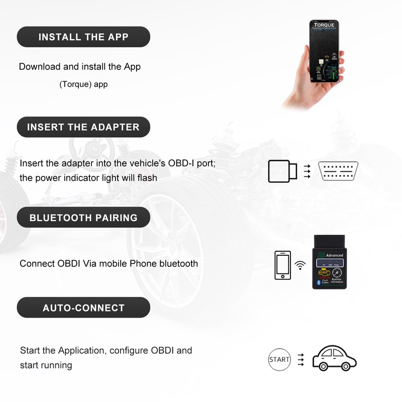 Gdnecad OBDII Car Diagnostic Scanner, Engine Fault Code Reader Bluetooth
