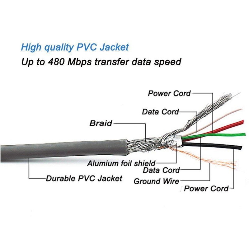 10-FT 10FT USB 2.0 cable for HP PSC 2210 2410