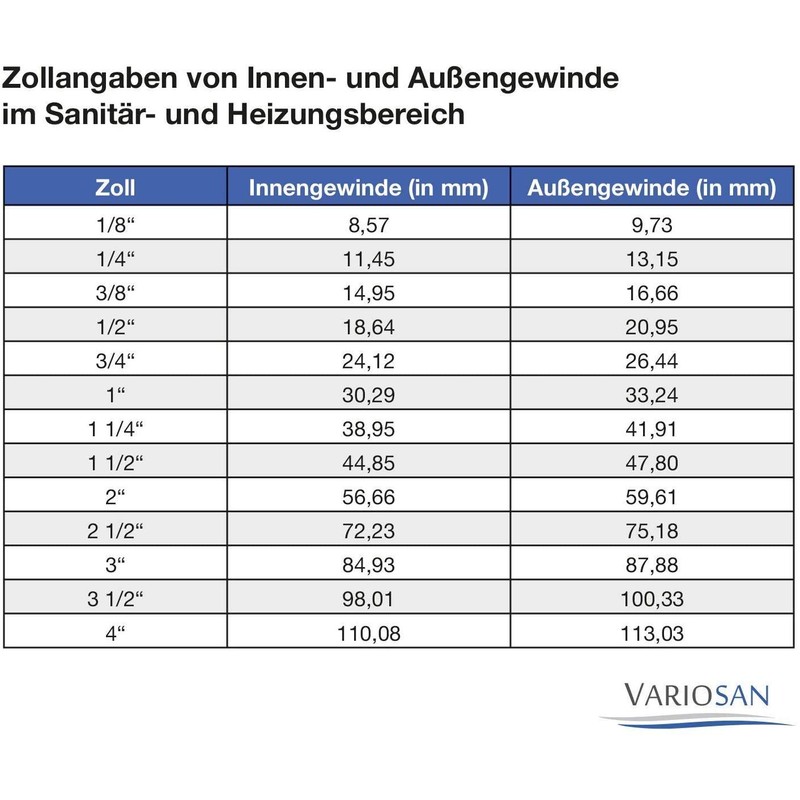 VARIOSAN Water Barrel Feed-through, 3 Pieces, Brass, incl. seal.