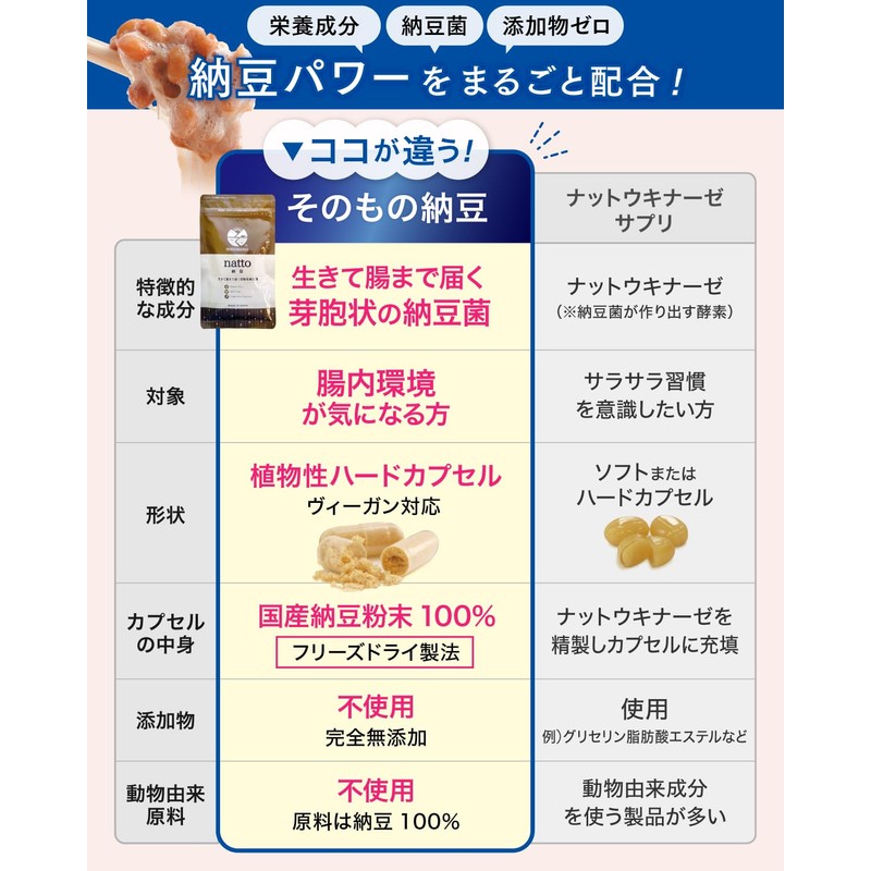 Natto Original Natto: 100% Additive-Free, Sprout-Shaped, Nattobacillus Supplement, Promotes Lactic