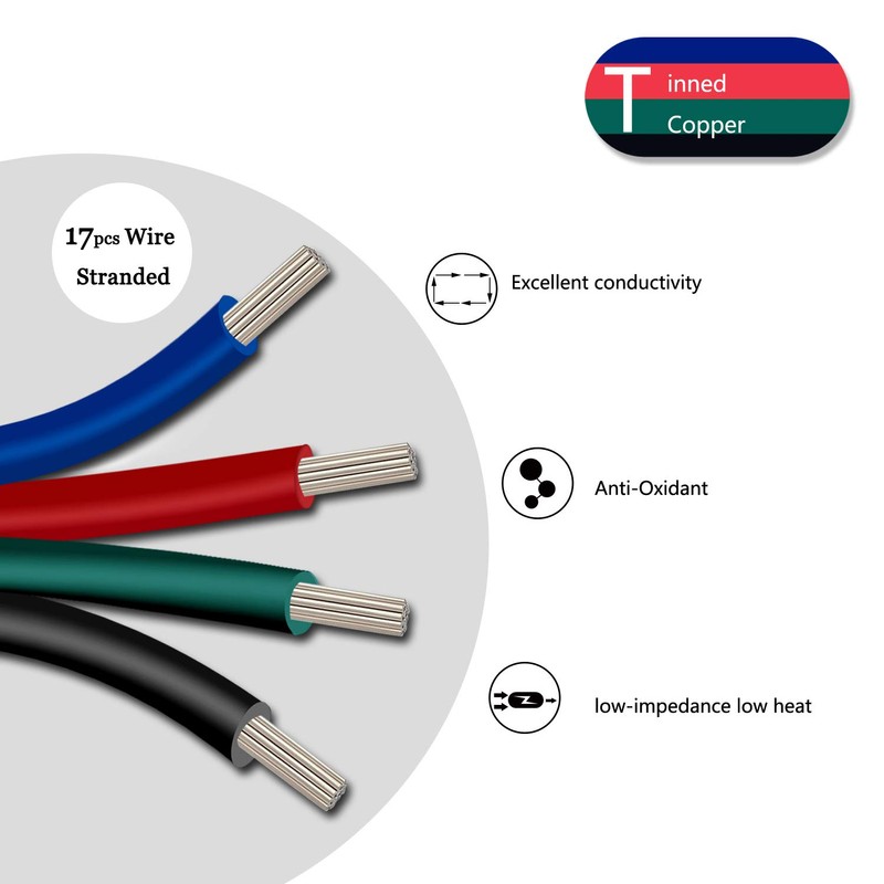 LED Strip Extension Wire Cable Kit-AWSOM LED Strip Wire Solderless