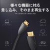 VENTION Mini HDMI to HDMI Cable, Mini HDMI Cable HDMI
