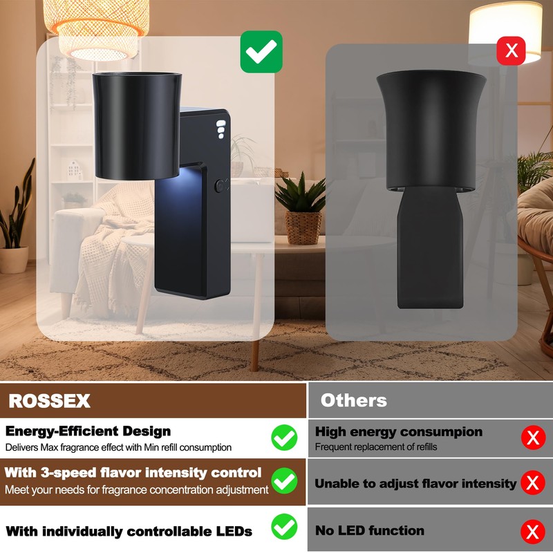 ROSSEX 1 Pcs Wall Fragrance Plug in with Night Light