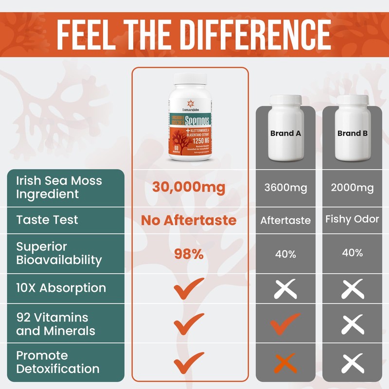 Liposomal Irish Sea Moss Soft Capsules, Burdock Root and Bladder