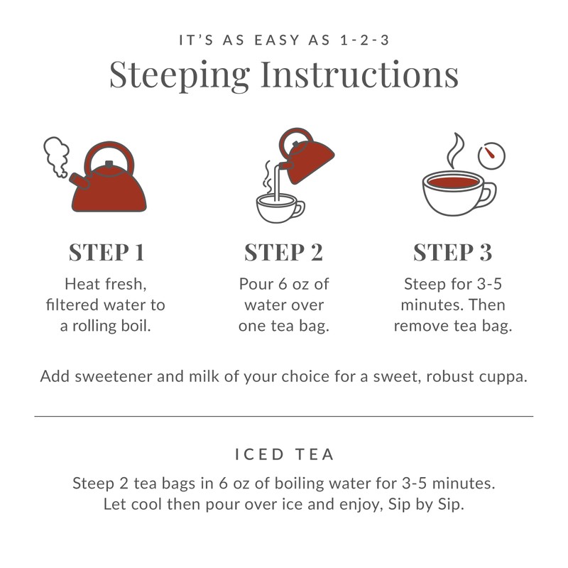 The Republic of Tea – Lucky Irish Breakfast Black Tea