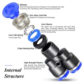 Antesen 40 Pcs 6mm OD Push to Connect Fitting Kits Pneumatic Quick Push in Connect Air Tube Fitting Kit (6mm Straight/Elbow/Tee/Splitter Connector）