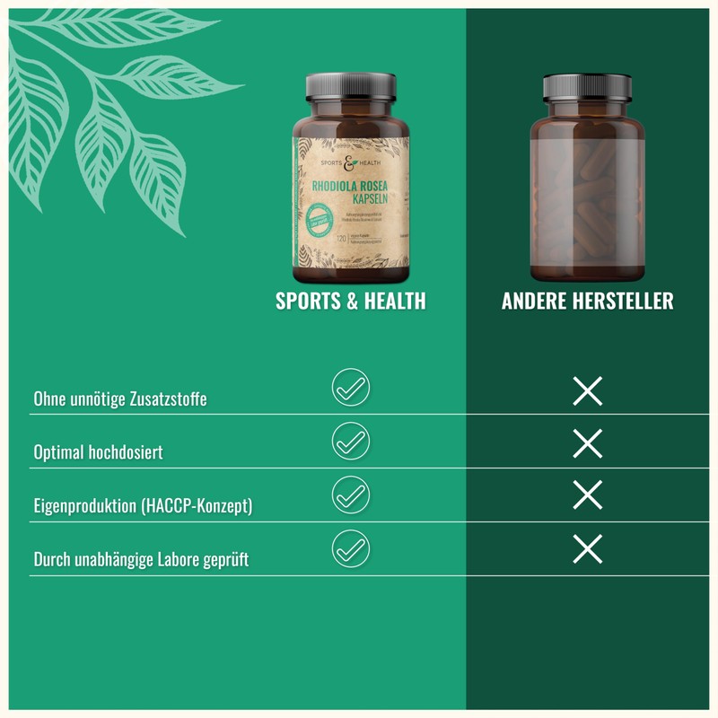 Rhodiola Rosea Capsules - 120 Capsules - Rose Root Rhodiola