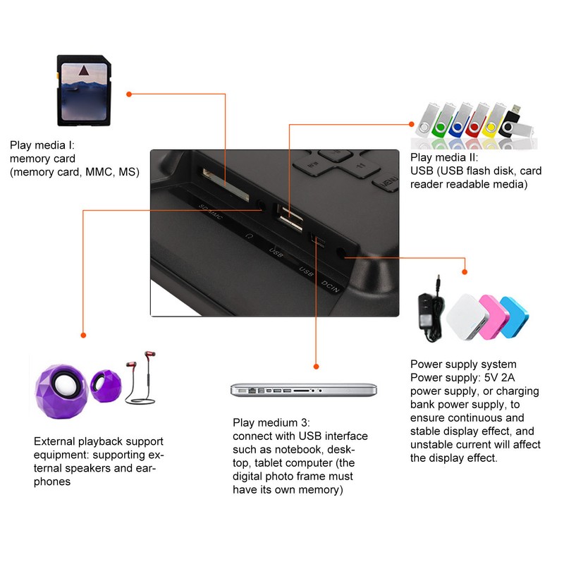 Digital Photo Frame 10 Inch Stereo Support Memory Card 2.4G