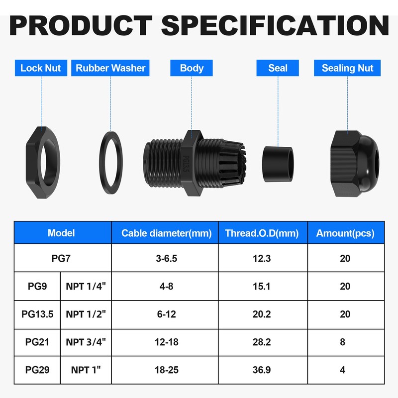 Joinfworld 72pcs Cable Glands Kit Waterproof Strain Relief Cord Connector
