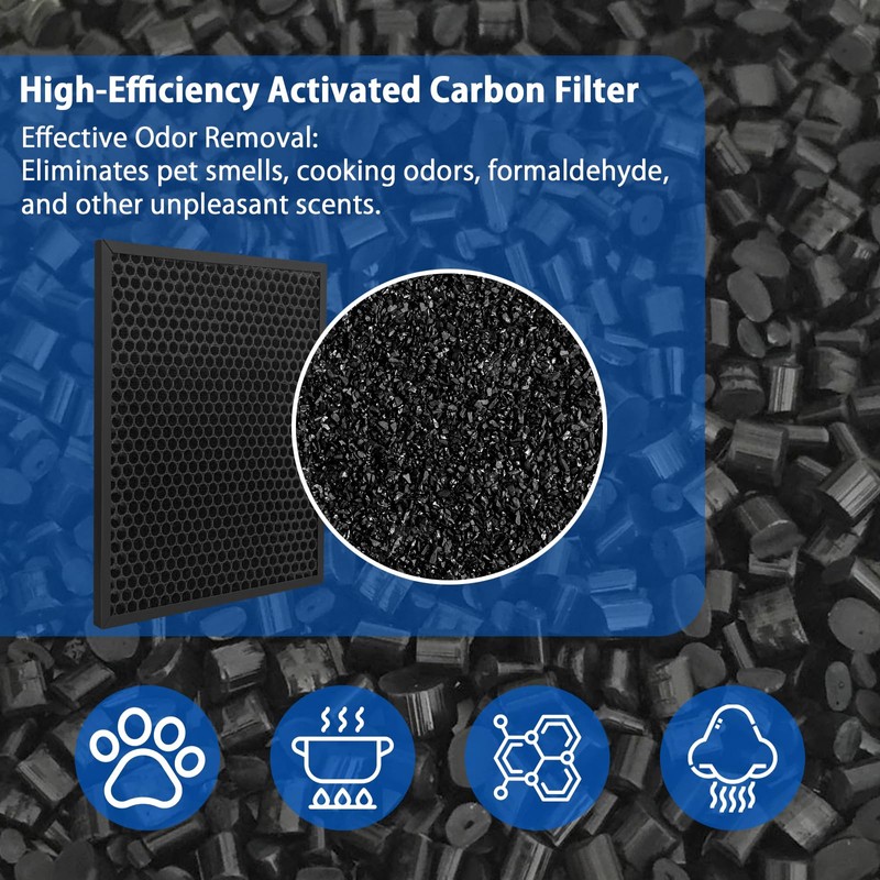 iAmoy Replacement Filter for Levoit Air Purifier LV-PUR131 & LV-PUR131S