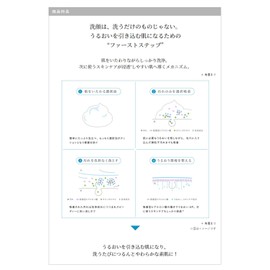 AYURA Foaming Wash, 4.2 oz (120 g), Facial Cleanser, Removes Dirt While Wiping Your Skin, For Smooth and Soft Bare Skin, Dense Foam Face Wash That Moisturizes Every Wash