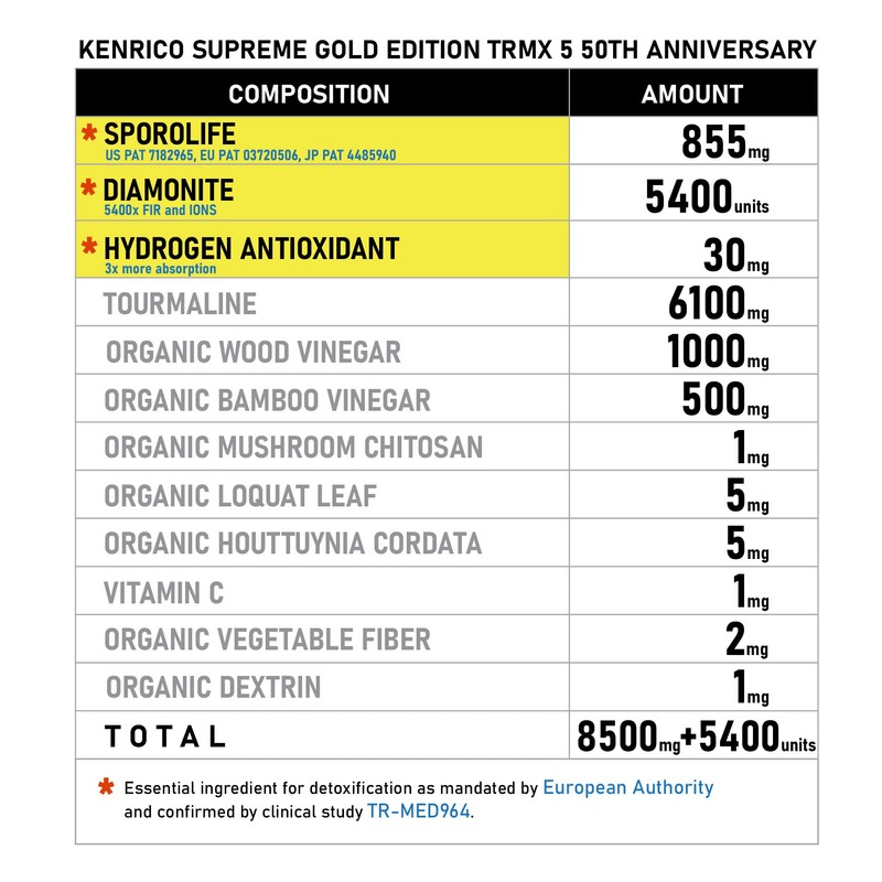 KENRICO Supreme Gold Edition TRMX 5 50th Anniversary (60 patches