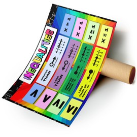 Adogeo Educational Math Posters Inequalities Order of Operations Mathematics Classroom Banner Decorations for Teachers - Math decor for Elementary and Middle School, Back To School Teacher Classroom Supplies 18''x12''