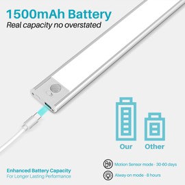 Under Cabinet Lighting, 54 LED Motion Sensor Light Indoor, 1500mAh USB Rechargeable Battery Closet Lights, 2 Pack Magnetic Dimmable Kitchen Lights, Wireless Under Counter Lights for Stairs