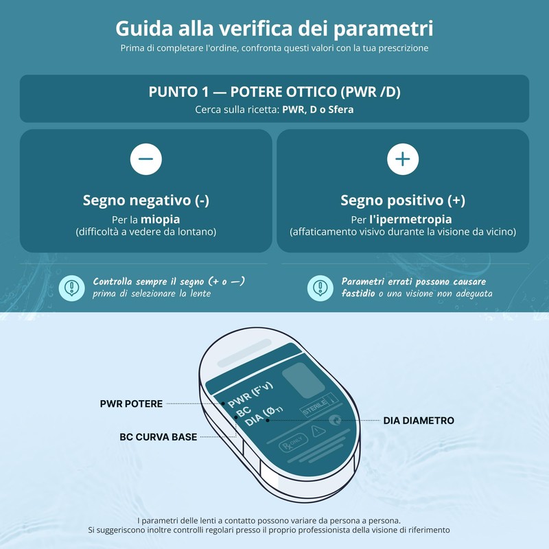 Biotrue ONEday Lenti a Contatto Giornaliere Correttive, 90 Lenti, BC