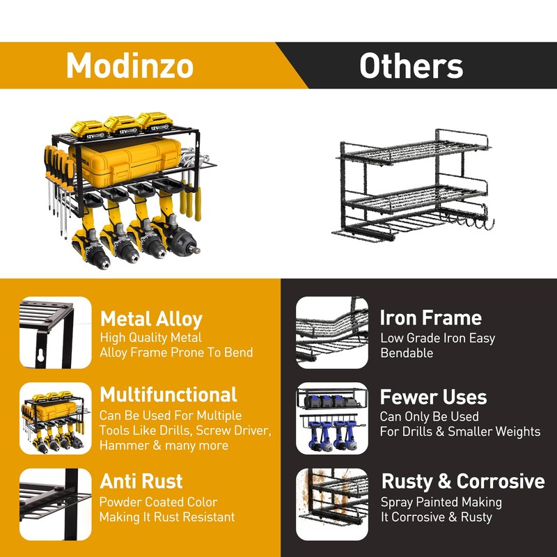 MoDinzo Power Tool Organizer, Alloy Steel Tool Storage Rack, Wall