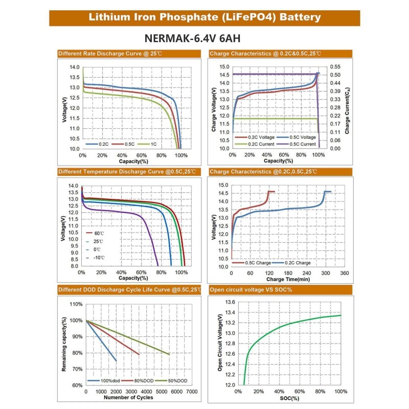 PUJIMAX Lifepo4 Lithium Battery 6V 6Ah 2000+ Cycles Rechargeable Lithium