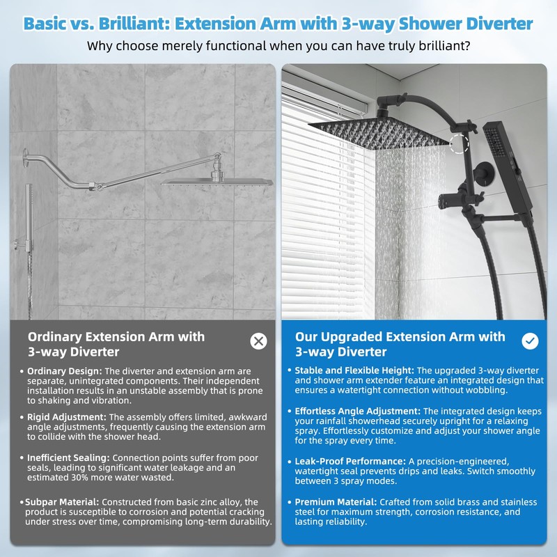 Hibbent All Metal CUPC Certified 8'' Rainfall Shower Head, Dual