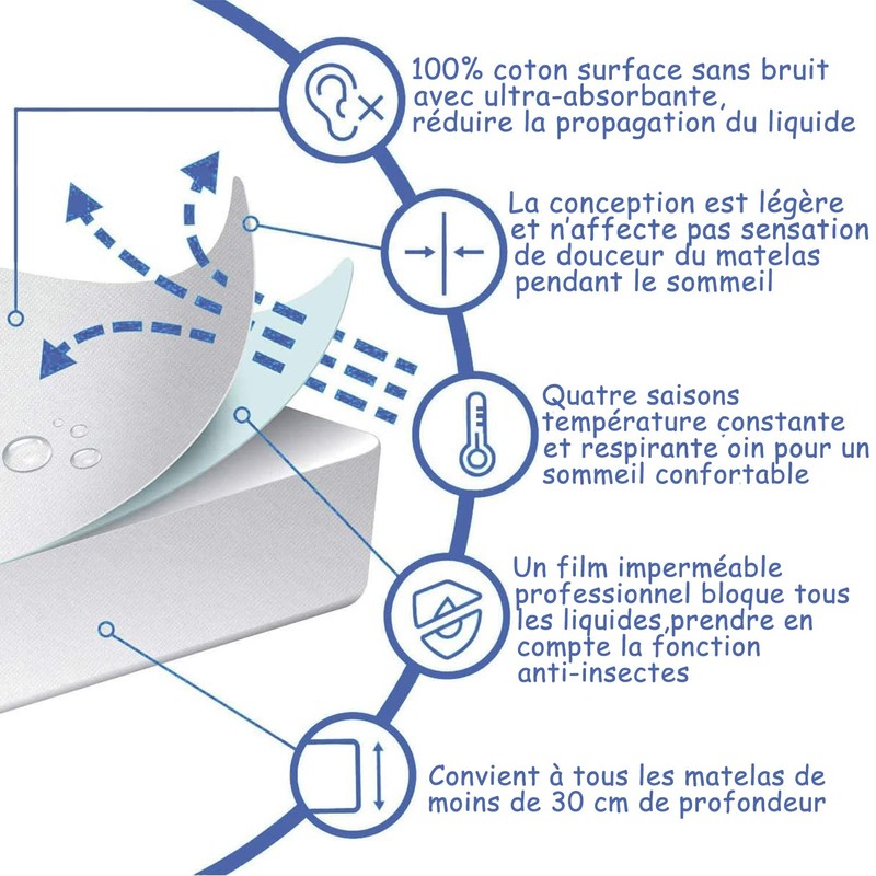RICHAIR Mattress Protector 200 x 200 cm – Waterproof Mattress