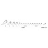 FUJI KOGYO PLCSG16171 SiC Guide Set for Ships/Sea Bream Rods, Stainless Steel