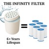 Pool Spa Efficiency - The Infinity Hot Tub Filter -