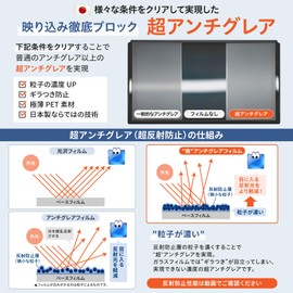 Belmond Switch Protective Film | Smooth Ultra Anti-Glare, Ultra Anti-Glare, Anti-Reflection, Blue Light Cut, Antibacterial, Anti-Fingerprint, Non-Glare, Anti-Glare, Anti-Glare | Conventional Switch