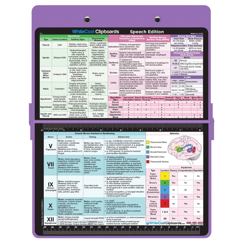 WhiteCoat Clipboard - Lilac - Speech-Language Pathology Edition