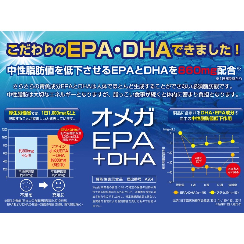 Fine Functional Food Omega EPA + DHA, 150 Capsules, For