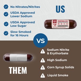 Farmers Market, Gluten Free, Keto, Paleo, Low Sodium, Zero Sugar, Summer Sausage Gift Set, 2-Pack, Traditional Beef