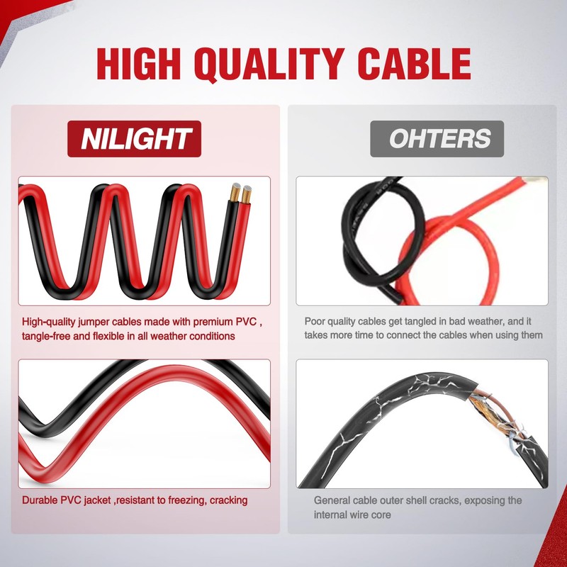 Nilight Jumper Cables for Car Battery 2 Gauge 25 FT